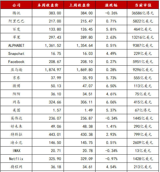 官方梦幻西游手游